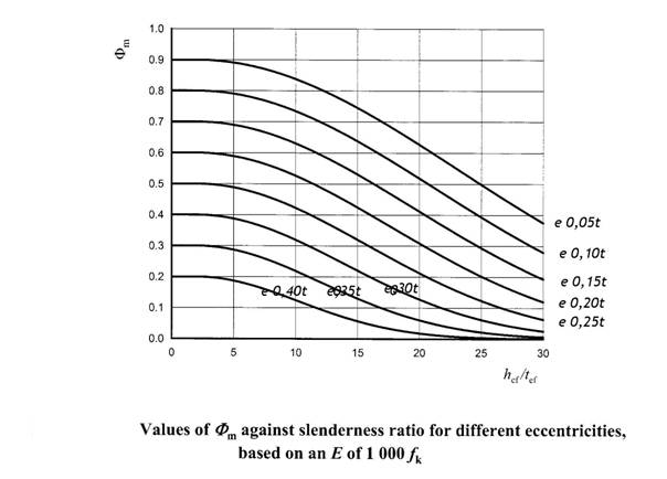 fig2