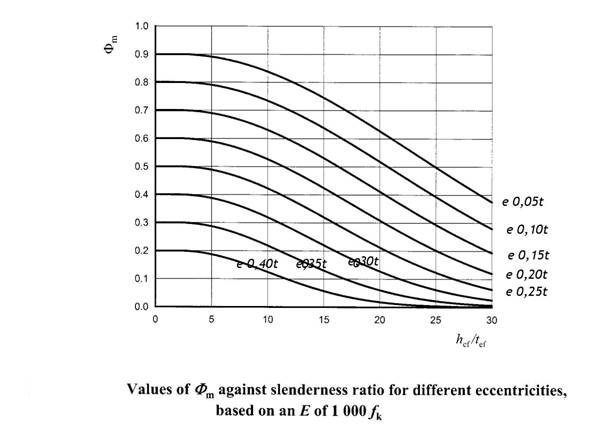 fig2